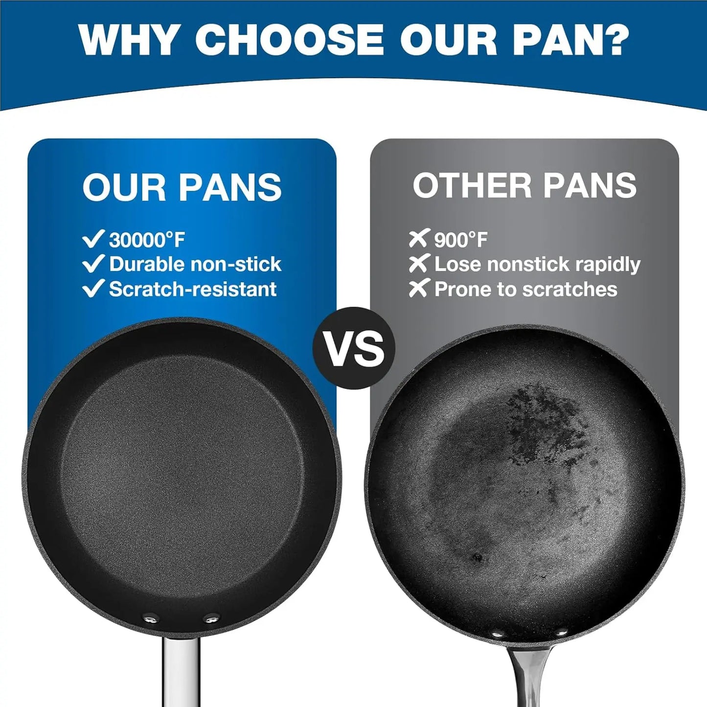 8/9.5 Inch Non-Stick Frying Pan