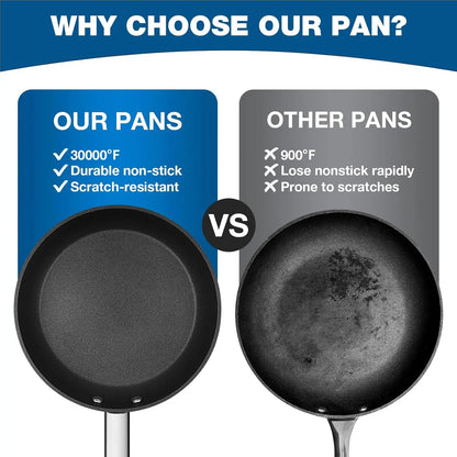 8/9.5 Inch Non-Stick Frying Pan